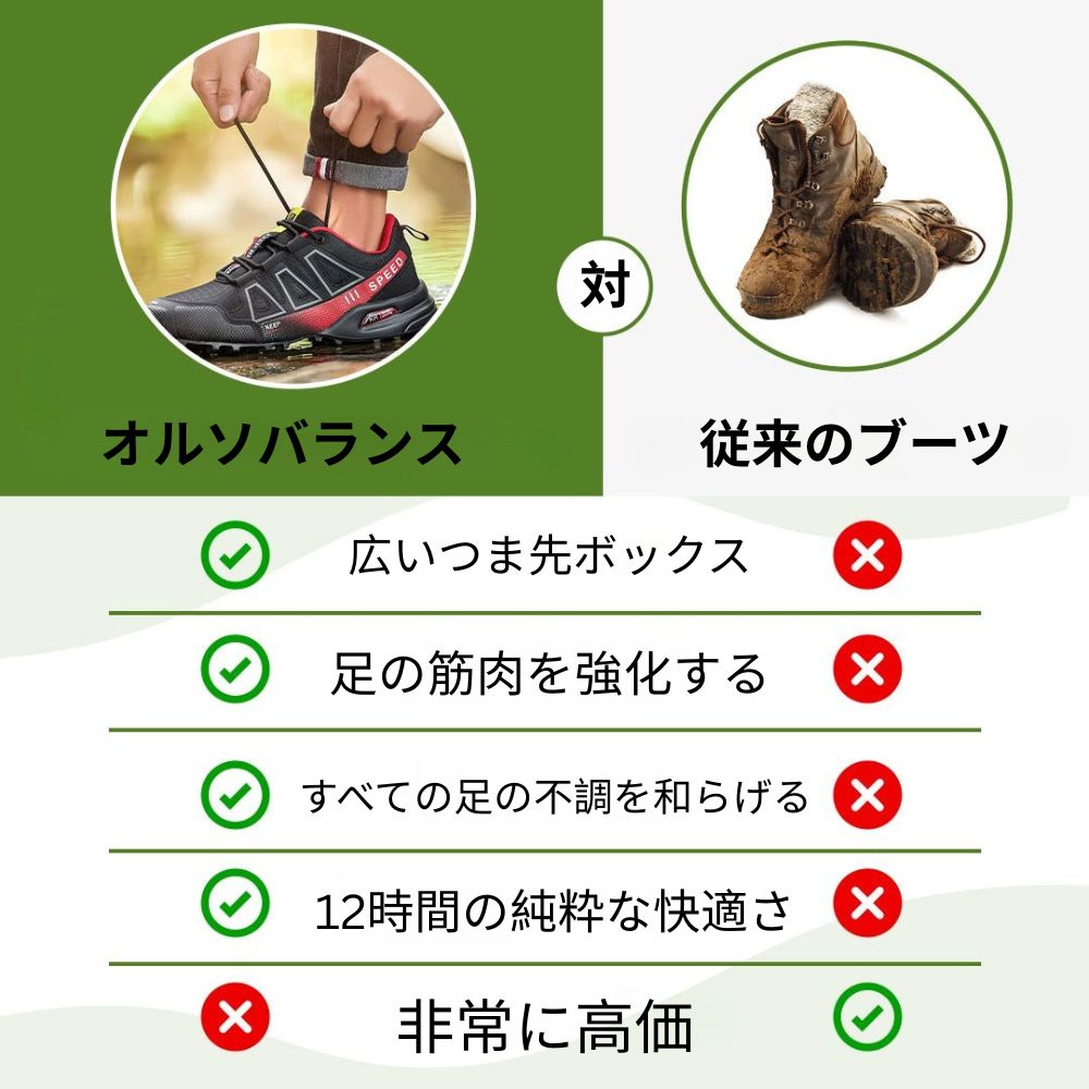 オルソバランス – 歩行を快適にする痛み軽減整形外科用シューズ